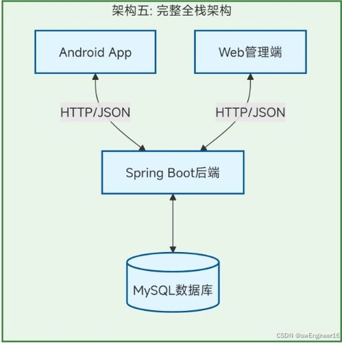 2025 2026年計算機(jī)專業(yè)畢設(shè)選題指南4 基于android studio的管理系統(tǒng)開發(fā)全攻略