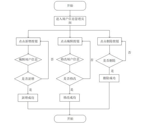 基于Spring Boot的高校愛心慈善管理系統(tǒng)設(shè)計與實(shí)現(xiàn)